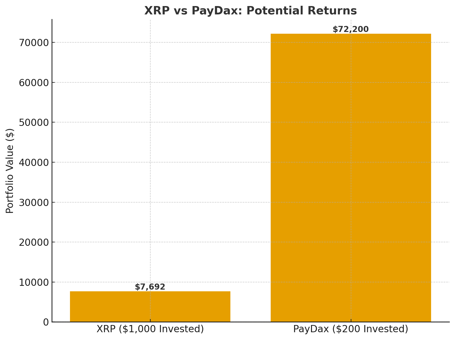 XRP Price Rally To $4 Programmed With Massive Supply Shock To Trigger The Next 36,000% Gains With Ripple's Top Pick image 1