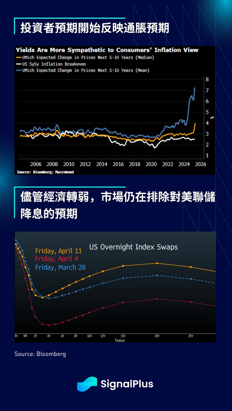 SignalPlus 宏觀分析特別版：Red Light, Green Light image 12