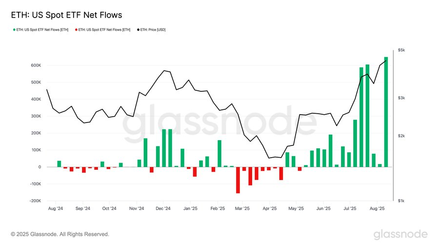 Ethereum’s Breakout from Four-Year Triangle Sparks Institutional Interest and Eyes $4,878 Target image 0