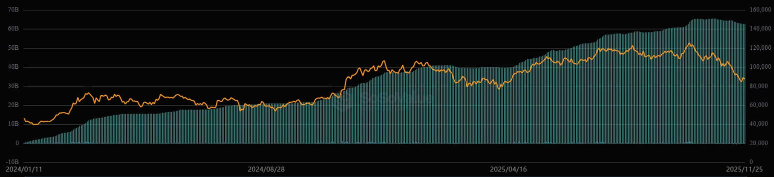 得州建立比特币储备，为何首选贝莱德 BTC ETF？