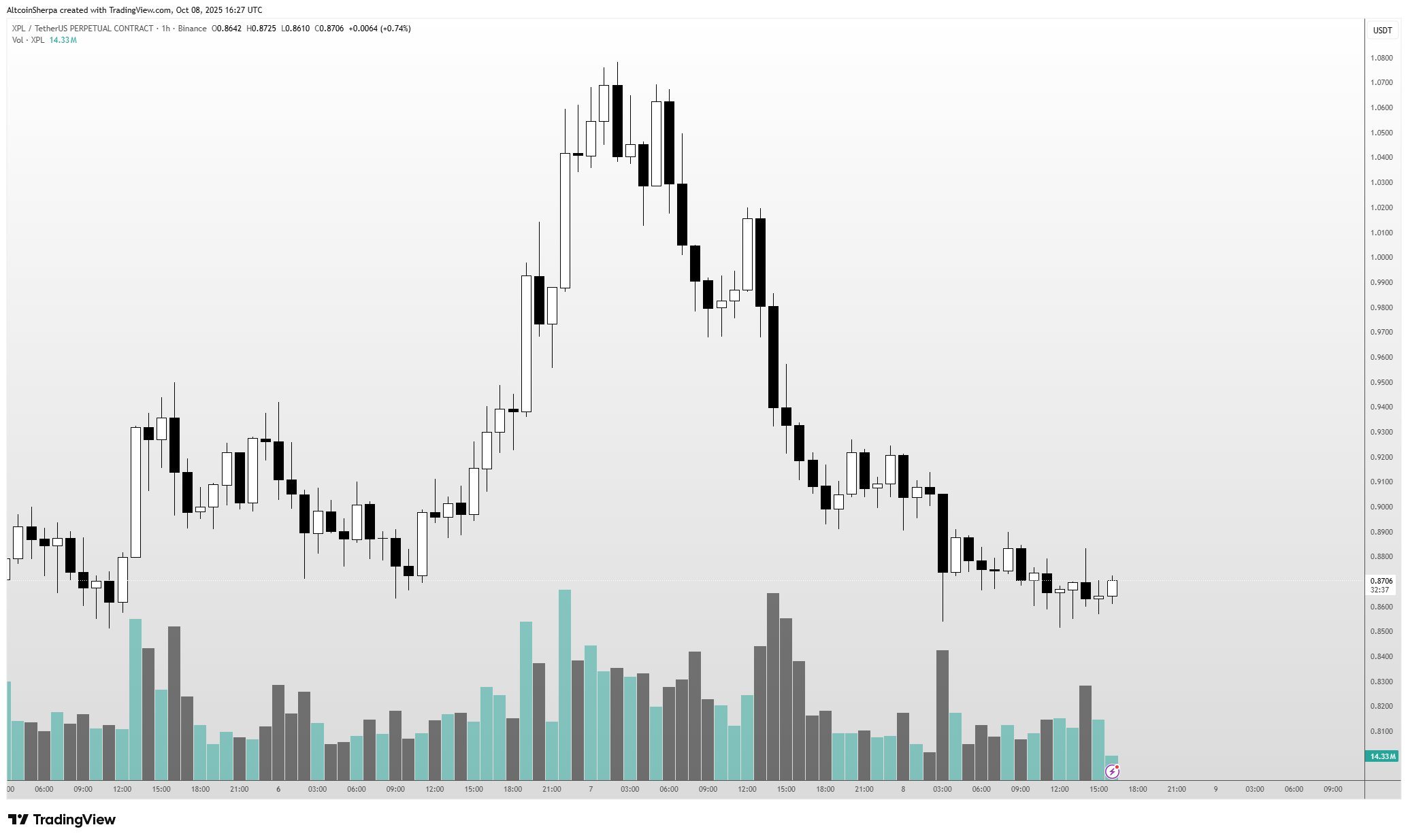Cryptocurrency Experts Predict Dynamic Movements for INJ and XPL Coins image 4