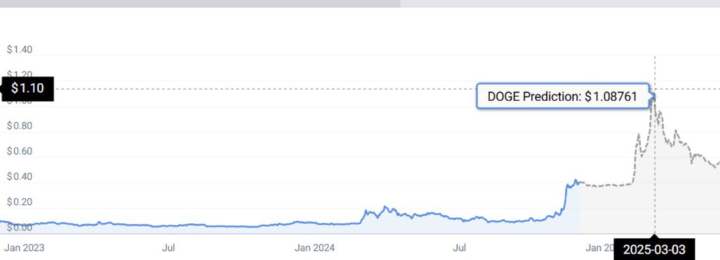 3 Crypto yang Perlu Dibeli Sebelum Harga Bitcoin Melambung ke $100.000! image 1