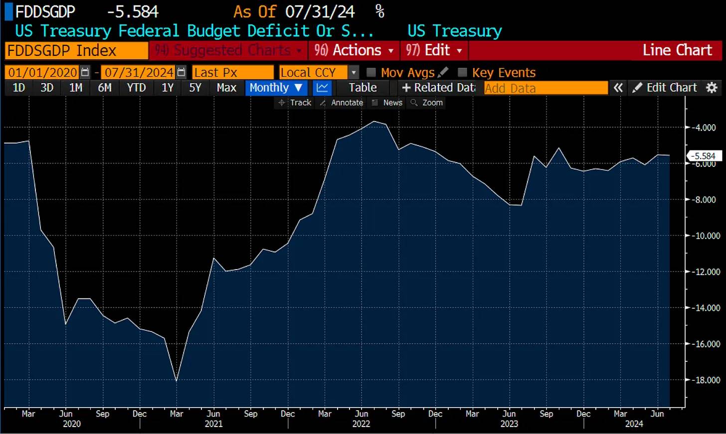 Arthur Hayes: With the Fed cutting interest rates and the yen strengthening, is Bitcoin to the Moon? image 4
