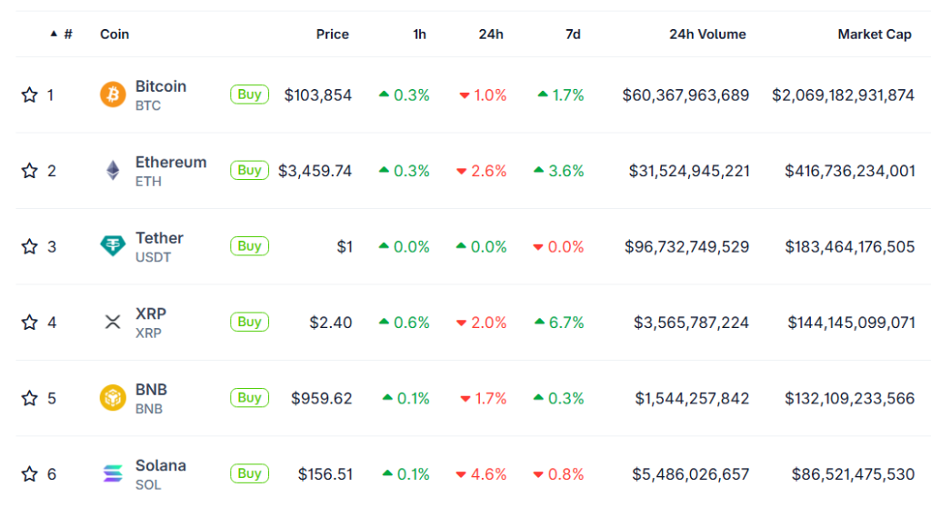 [LIVE] Krypto Prognose: Ethereum Rallye auf 12.000 Dollar bis Januar 2026 möglich? Warum Analysten bei ausgewählten Altcoins bullish bleiben – News & image 1