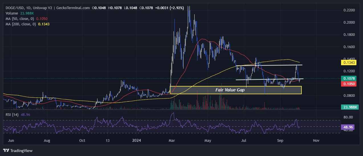 Dogecoin Price Prediction: As Shark Tank Investor Mark Cuban Praises DOGE, Pepe Unchained Races Towards $18M In Presale image 1