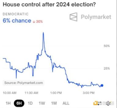 Vitalik 新文：从预测市场到信息金融 Polymarket 为何让我兴奋 image 1