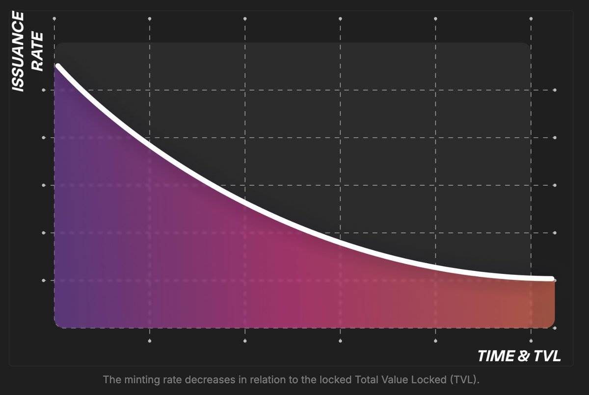 详解 Usual Money ：“不普通”的稳定币创新，有趣且稳健的代币经济 image 3