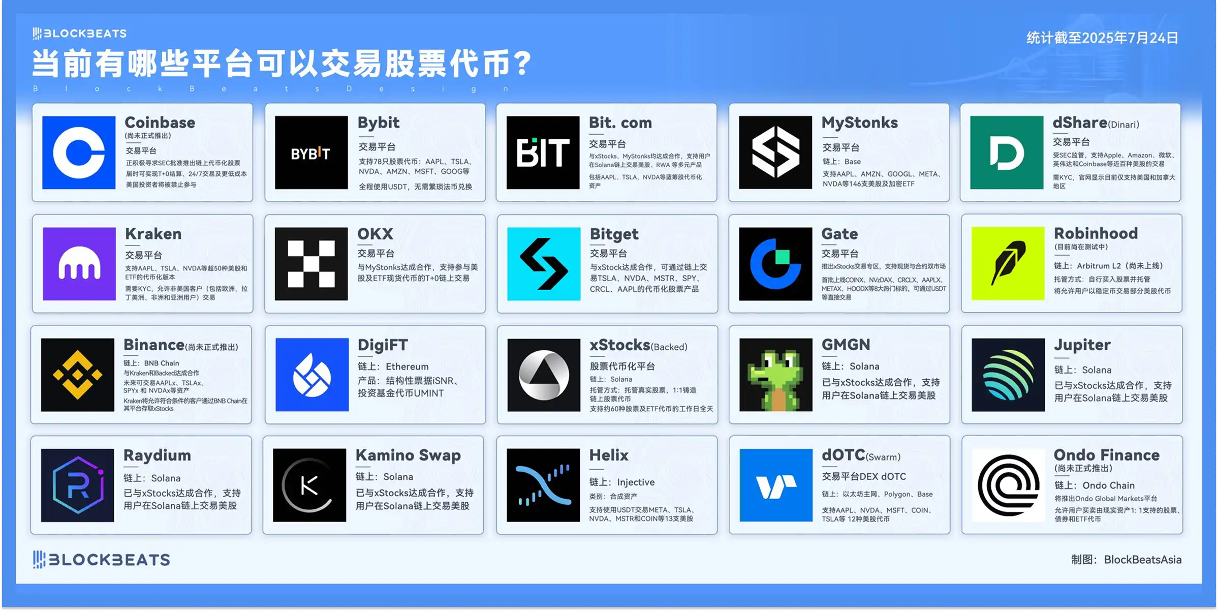當券商們盯上加密貨幣交易 image 2