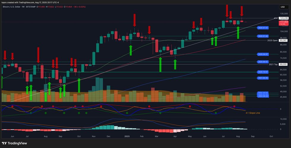 Bitcoin à l’arrêt : 5 choses à surveiller cette semaine après le coup d’arrêt des dip buyers image 1