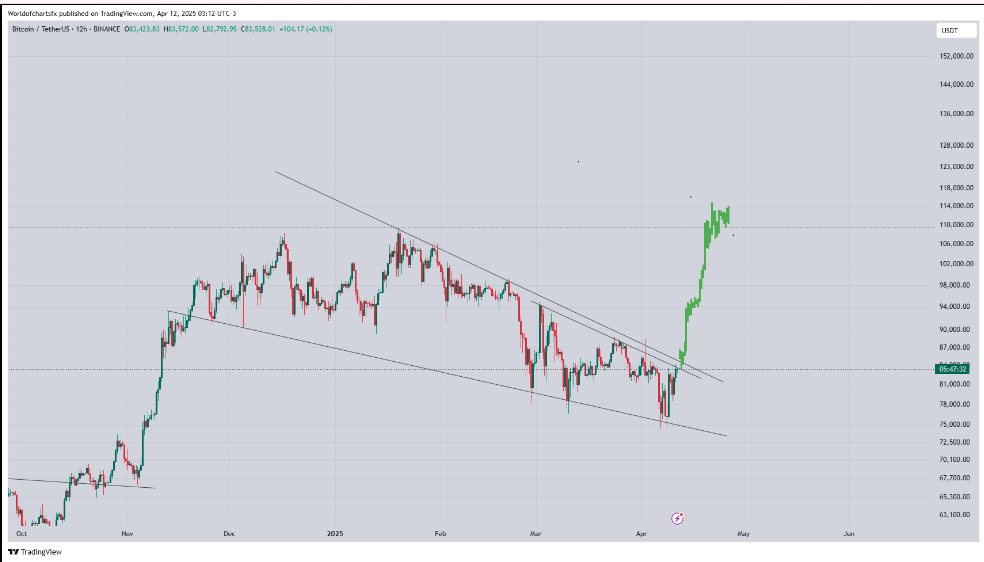 Bitcoin Approaches Critical $85K Resistance: Can It Break Through and Overcome Bearish Pressure? image 3