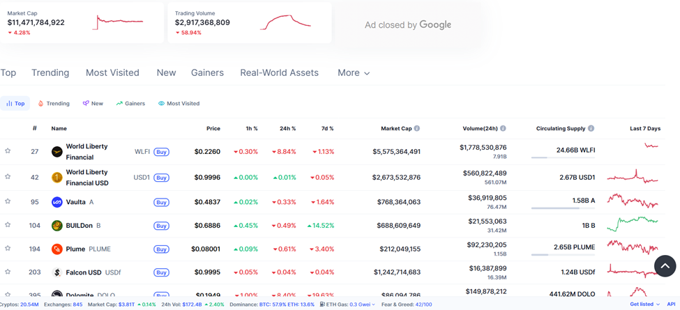 3 Altcoins Poised to Benefit from Investor Interest in World Liberty Financial (WLFI) image 4