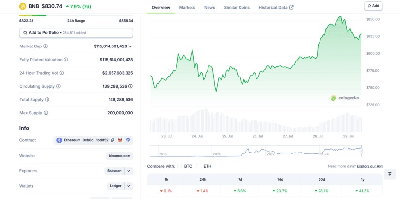 5 Altcoin Paling Hot 2025: Crypto yang Diprediksi Analis Melejit 100x di Altseason 2025! image 1
