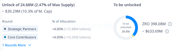 5 Unlock Token Terbesar di November 2025 image 4