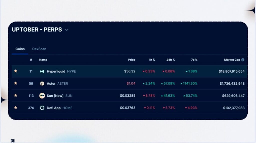 Justin Sun Berkomitmen untuk Membakar SUN: Peluang Terbesar di Uptober image 0