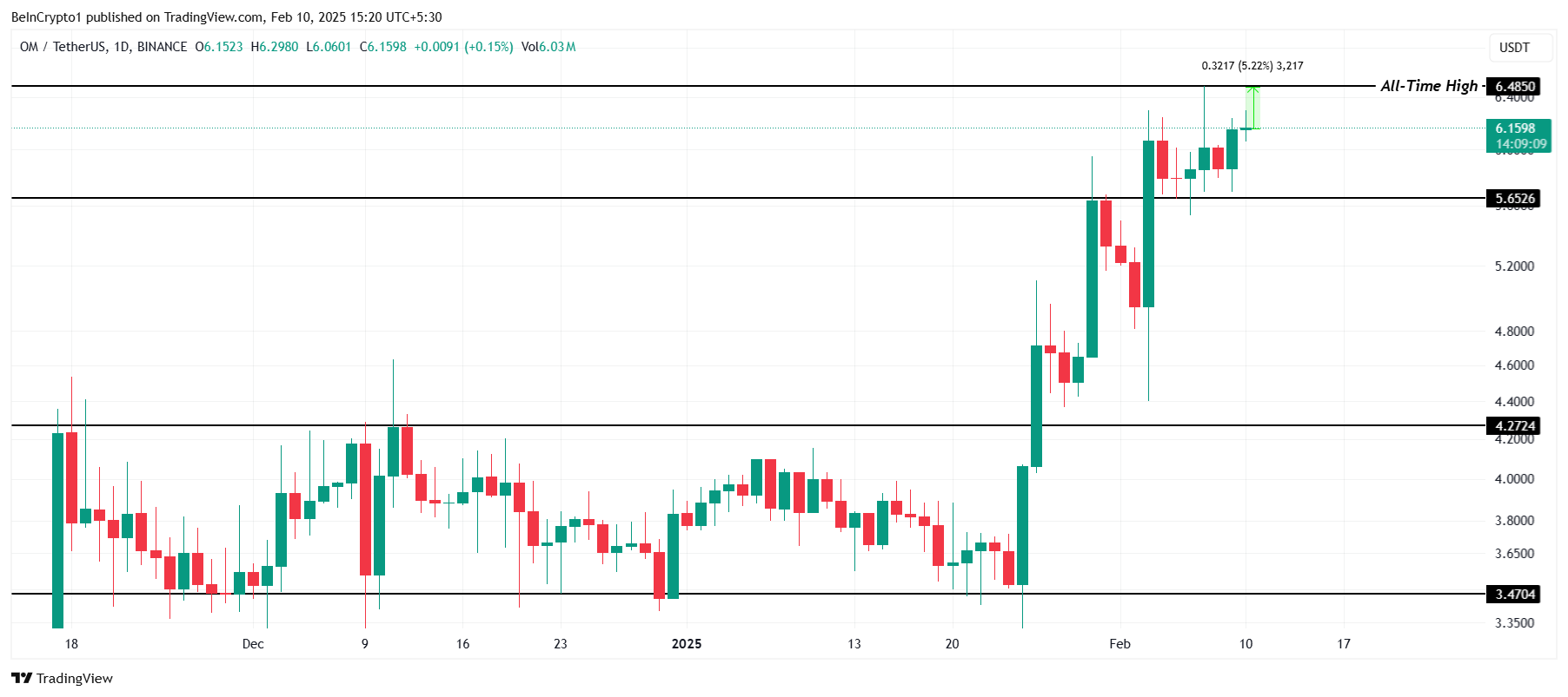 Top 3 altcoins a observar en la segunda semana de febrero de 2025