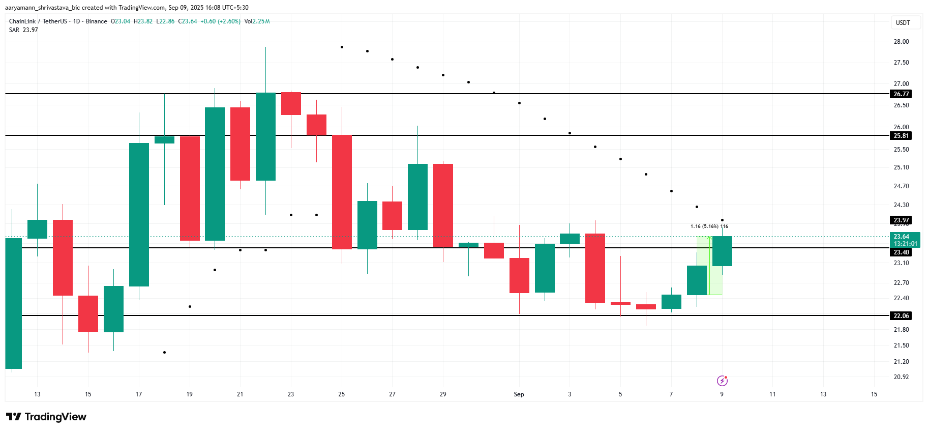 Analista sugere que essas “altcoins provavelmente superarão o Bitcoin no quarto trimestre” image 3