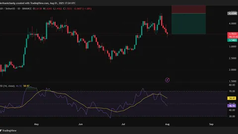 Decoding SUI Price’s Sharp Liquidity Exodus This Week