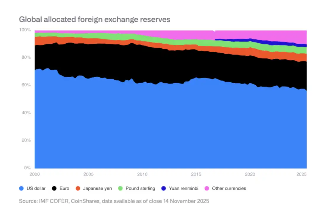 解讀CoinShares2026報告:告別投機敘事,擁抱實用性元年 image 2
