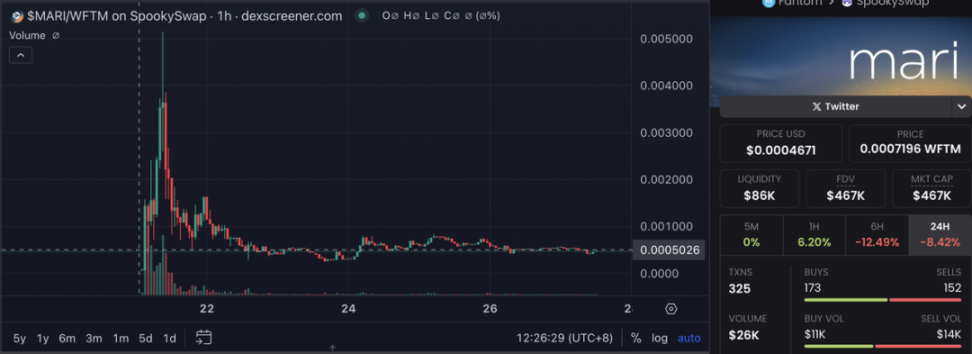 關於各鏈 Meme Launchpad 你需要知道的 image 19