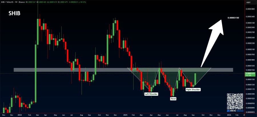 Prochaine crypto à faire x100 : ChatGPT affirme que Ethereum’s Little Pepe (LILPEPE) surpassera le retour sur investissement de Dogecoin (DOGE) et Shiba Inu (SHIB) image 1