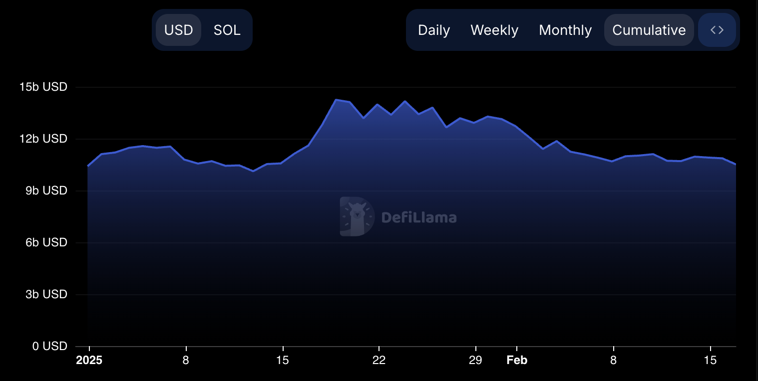 Harga Ethereum Menjadi Bullish di Tengah Kontroversi Koin Meme Solana image 1