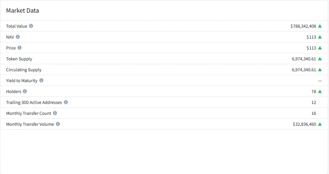 RWA 的现实落地:Ondo Finance 的链上债券实验与制度革新 image 3