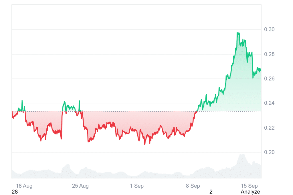 Dogecoin Prognose: Diesmal wirklich! DOGE ETF startet am Donnerstag, den 18.9. – zusammen mit dem XRP ETF image 4