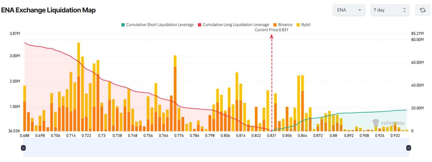 3 Altcoins at Risk of Major Liquidations in The Second Week Of August image 1