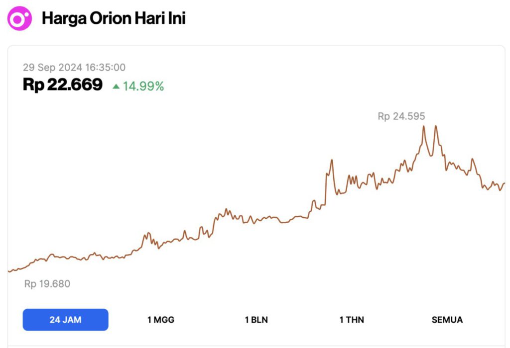 3 Altcoin yang Naik Hari Ini (29/9/24), Gimana Nasib Hamster Kombat (HMSTR)? image 2