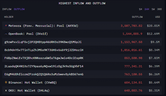 Cuộc chiến cá voi TRUMP: Meteora mua, Binance bán – Động thái nào sẽ thắng? image 0