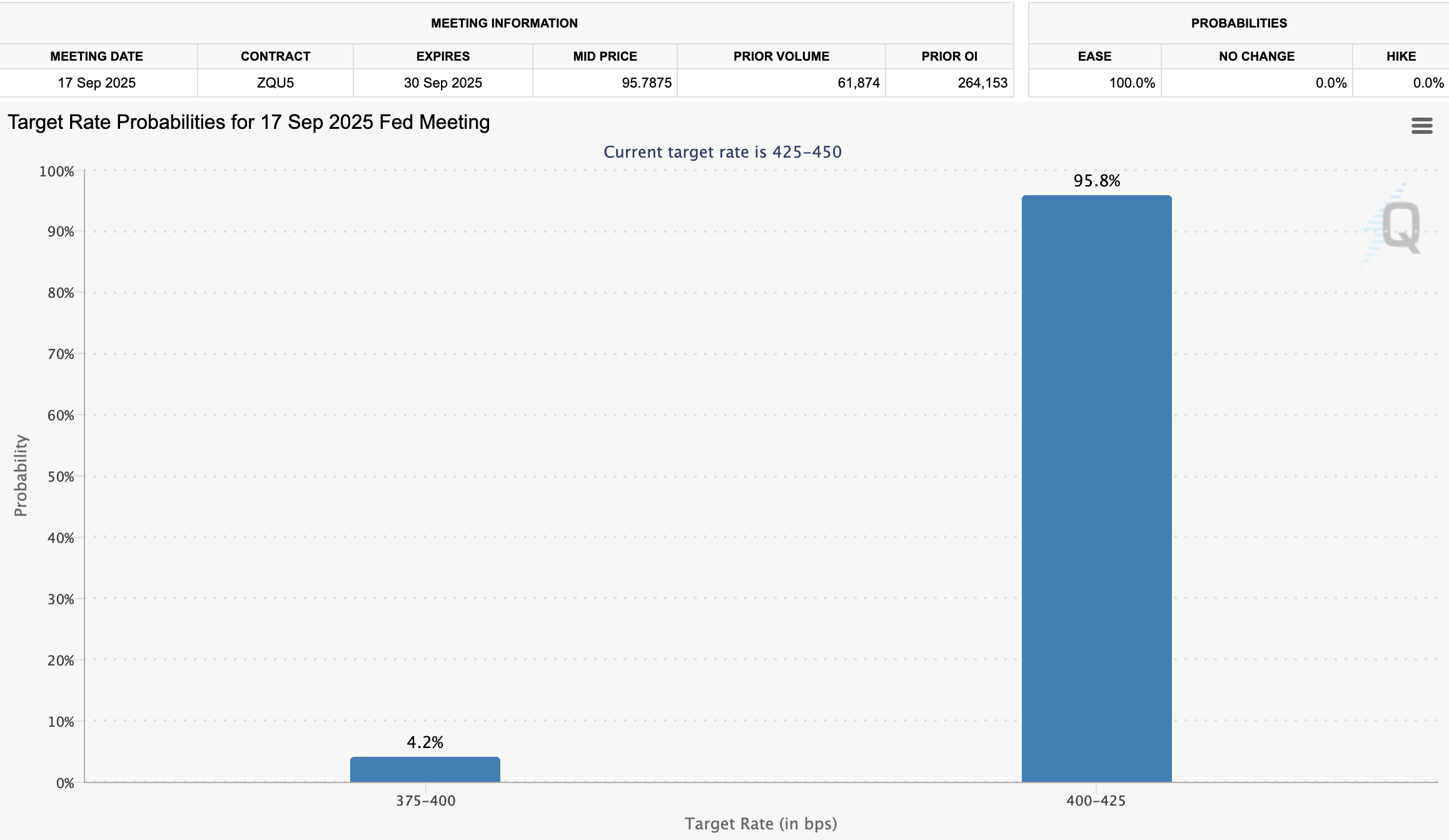 What Does the Gold-Bitcoin Correlation Reveal About BTC’s Path Ahead? image 1