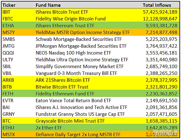 The ETF Store总裁:加密货币相关ETF成为近两年新推出ETF的热点