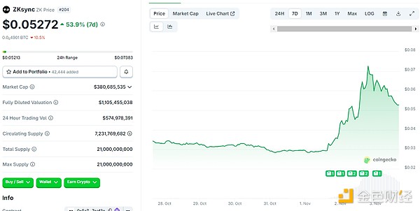 Por trás do grande aumento das moedas de privacidade: será apenas um fenômeno passageiro ou o início de uma nova era? image 5