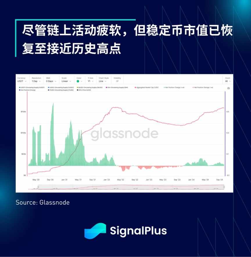 SignalPlus 宏观分析特别版：80K image 8