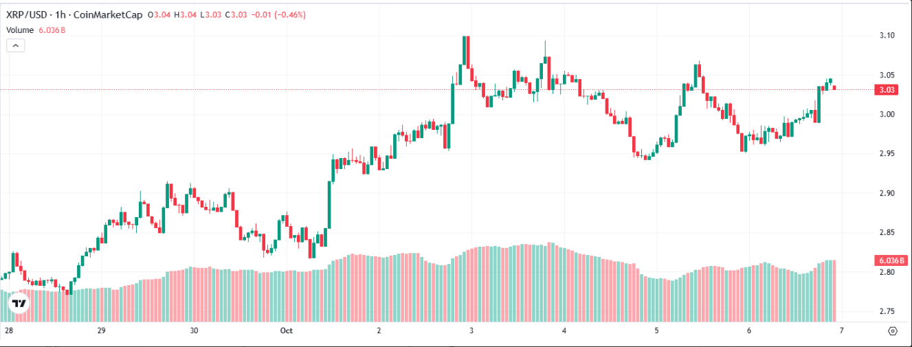 Прогноз цены XRP: XRP консолидируется, поскольку трейдеры ожидают прорыва