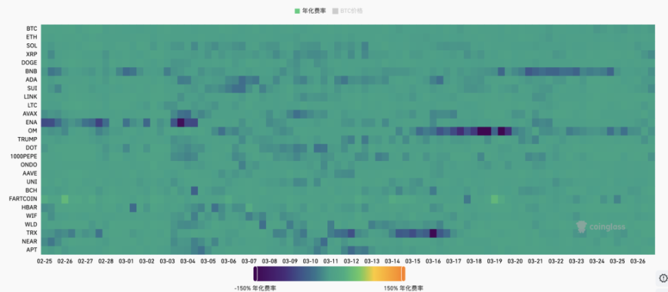 Foresight Ventures Weekly Brief | 微策略 6 亿加仓 BTC PumpSwap 一周錄得 15 亿交易量 image 10