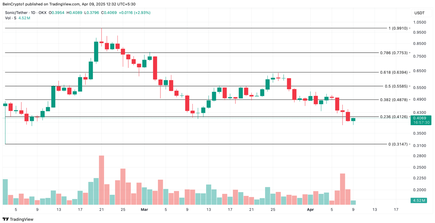 TOP 3 altcoin có xu hướng nổi bật hôm nay – Ngày 9 tháng 4 image 2