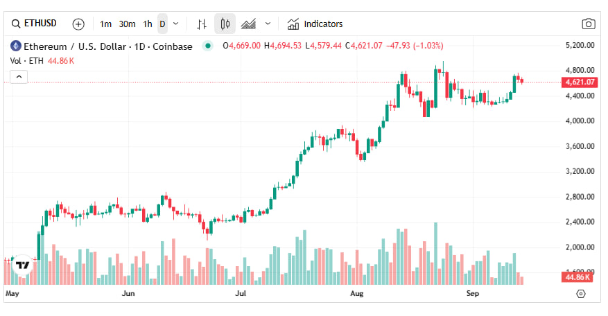 Ethereum sous-évalué à 4 700 USD ? Le NVT tire la sonnette d’alarme image 4