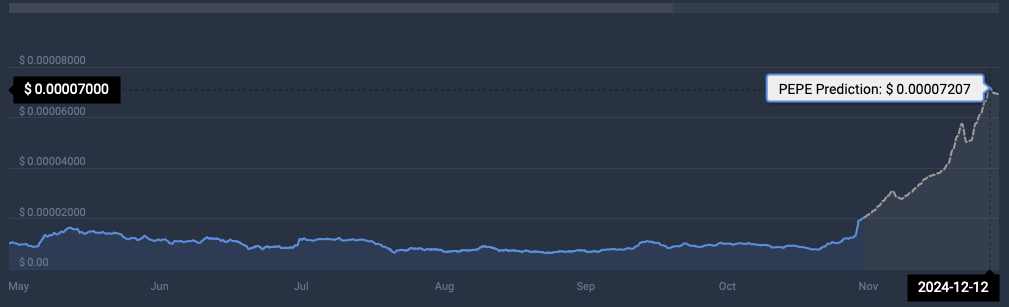 加密货币：目前表现优于比特币的前三大Memecoins image 5