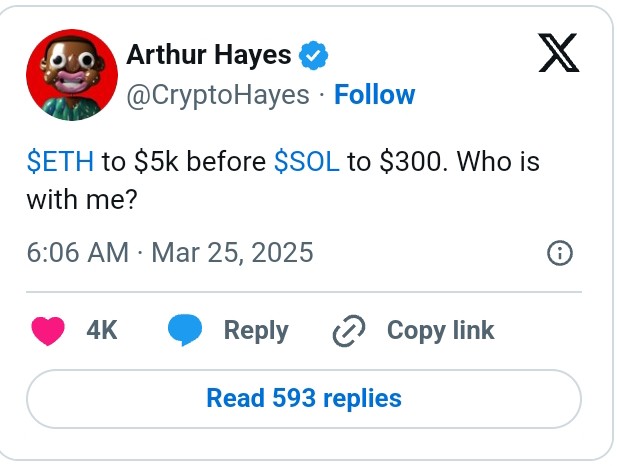 Ethereum vs. Solana: Arthur Hayes Expects ETH to $5K Before SOL Hits $300 image 0