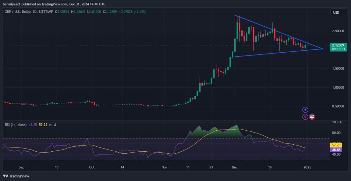 XRP liegt in Südkorea schon vor Bitcoin und Ethereum – Ist das ein Trend? image 0