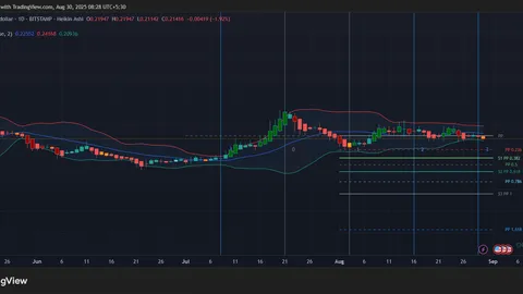 Prognoza ceny Dogecoin: Czy skarbiec o wartości 700 milionów dolarów wyśle DOGE do poziomu 1 dolara?