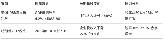 【万字长文】向左危机，向右衰退——关税战的目的和美国财政赤字危机的两难境地 image 14