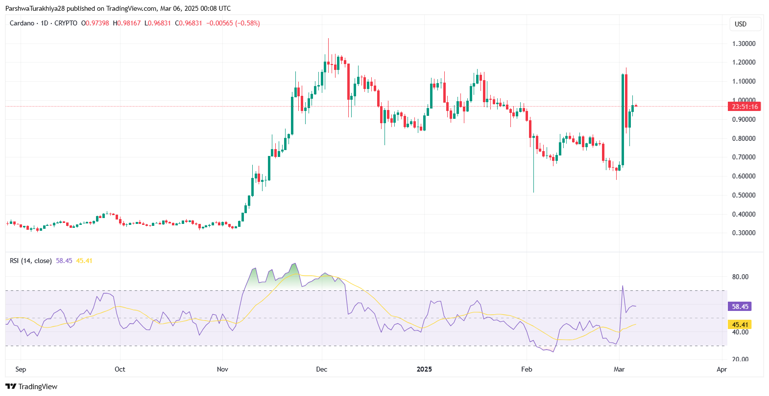 Pepe (PEPE) Price Prediction 2025-2030: Can It Break New Highs? image 5