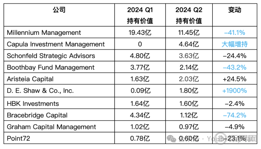 谁在买比特币？2024 年 ETF 与机构投资者全景解析 image 4