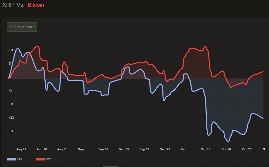 „XRPs Weg besteht nicht darin, Bitcoin zu folgen“: Analyst erläutert Entkopplungsthese