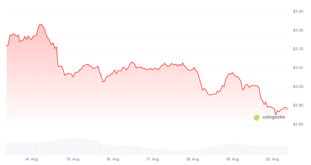 [LIVE] Ripple Prognose: 8-Dollar-Rallye trotz Crash 2025 noch möglich? Alle XRP News und Insights im Live-Ticker image 1