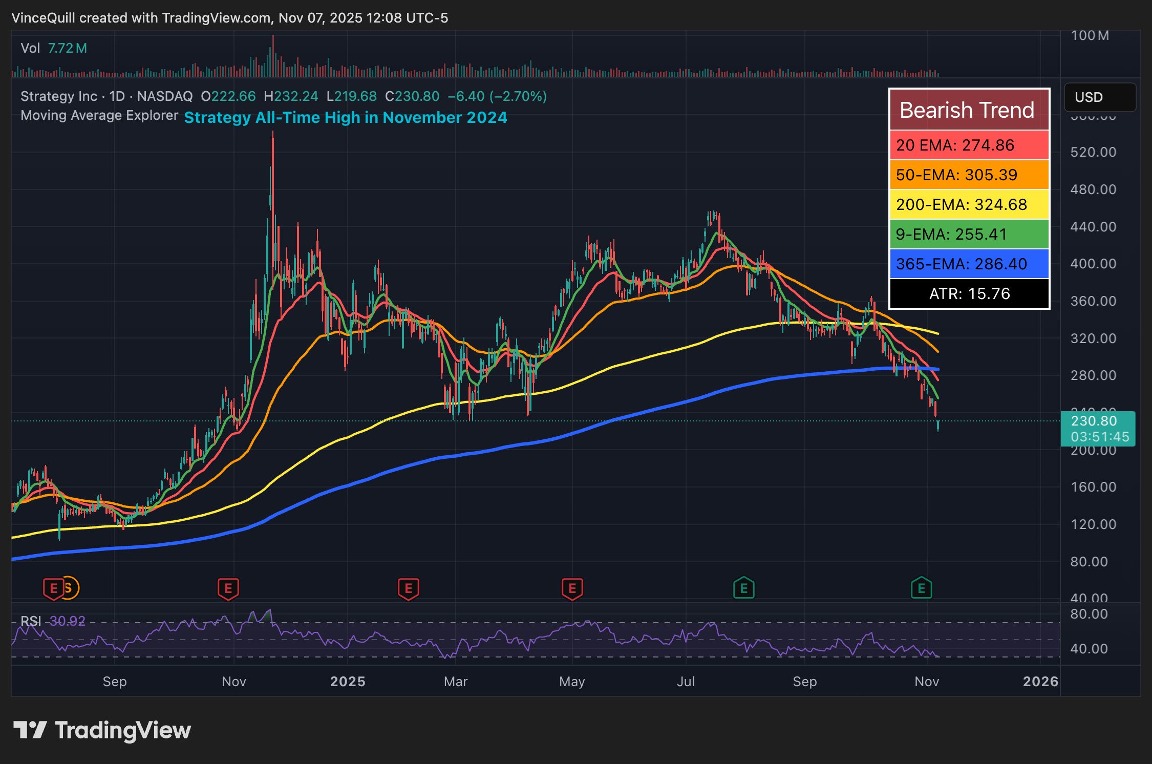 Strategy разместила новые привилегированные акции в евро для покупки биткоина image 0