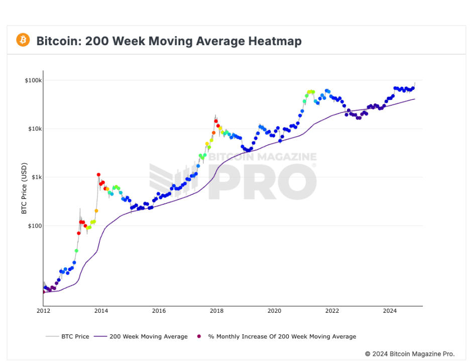ビットコインは大幅な上昇を経験している。循環データからトップから脱出する機会をどのように捉えるか? image 4