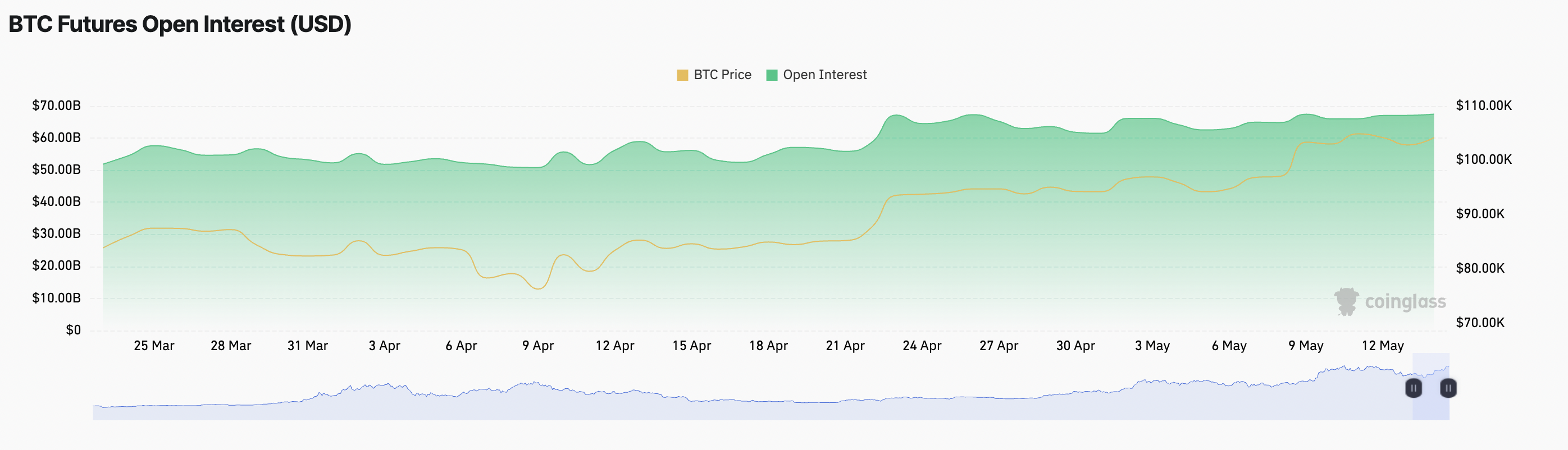 All 12 Bitcoin ETFs See Red as Market Shrugs Off $96 Million Exit | ETF News image 1